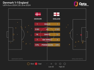 Kane not panicking but acknowledges England&#039;s Euro 2024 struggles