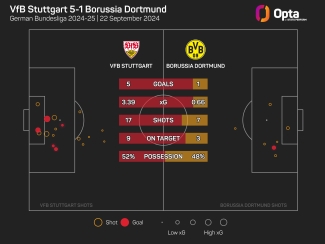 No better feeling than Dortmund rout, says Stuttgart star Undav