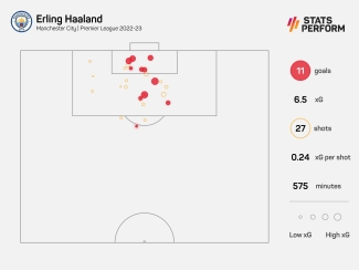 &#039;He could easily score 40&#039; – Haaland backed to enjoy record-breaking campaign by Heskey