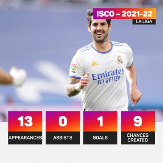 &#039;It was hard for me to find a photo of when we played!&#039; – Isco makes light of Madrid omission in Marcelo birthday post
