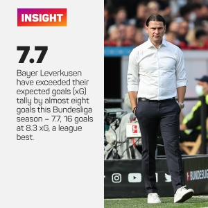 Wirtz soaring to new heights as forward-thinking Bayer Leverkusen reap rewards of unified philosophy