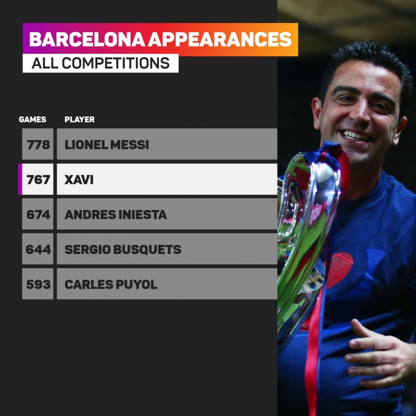 Xavi: Barcelona return is the biggest challenge of my career