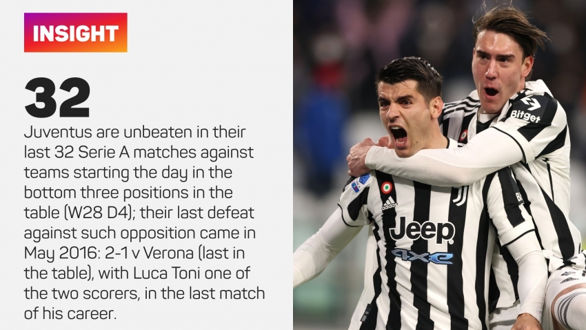 Serie A preview: AC Milan vs. Juventus - Team news, opposition insight,  stats and more