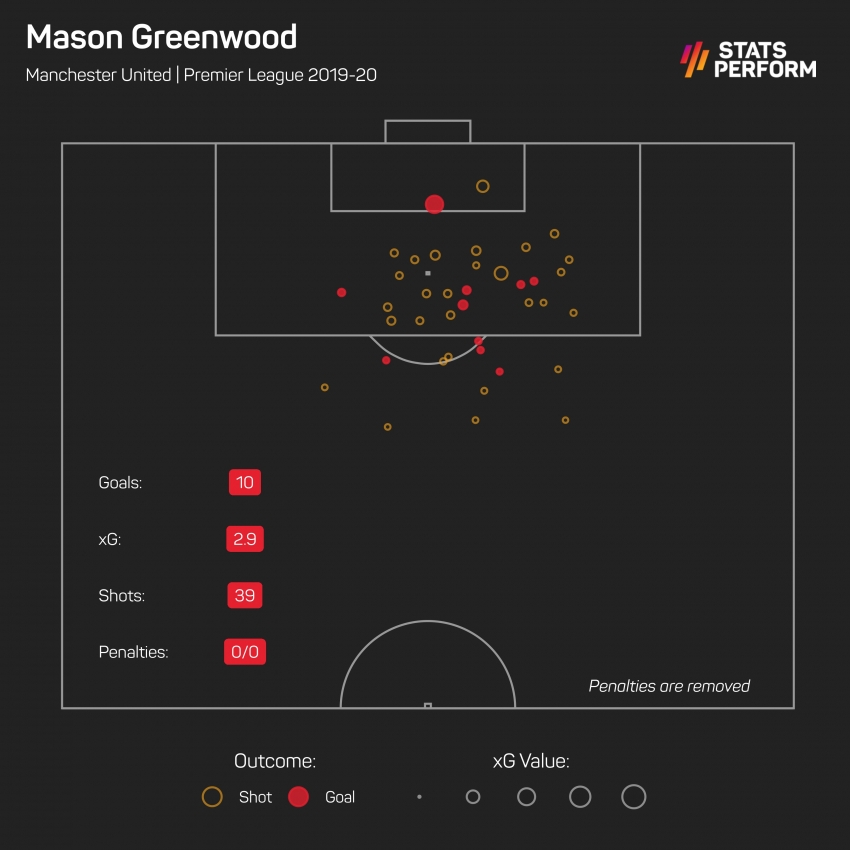 Greenwood&#039;s resurgence: Too little, too late for England squad inclusion?