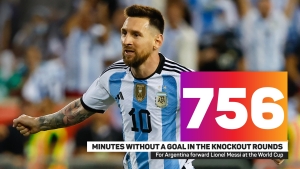 Messi may go to another World Cup after Qatar 2022, says Scaloni
