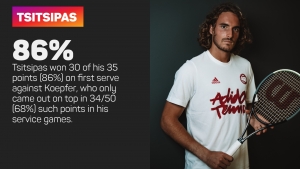 Tsitsipas makes winning return after Wimbledon woe