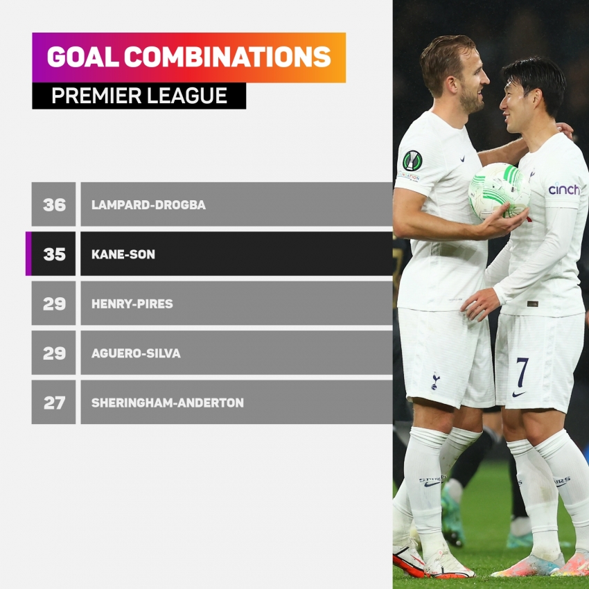 Sheringham hails Kane-Son understanding as Tottenham duo eye Premier League record