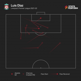 Klopp hails impact of &#039;world-class&#039; Diaz at Liverpool