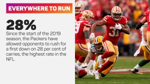 NFL Talking Point: Why can&#039;t the Packers stop the run?