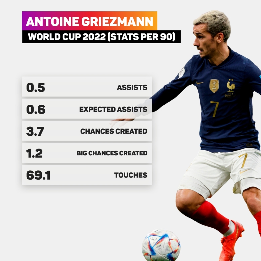 Can Griezmann show World Cup form for Atletico in timely Barcelona reunion?