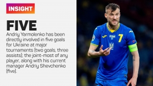 Ukraine bring two up top back to make Euros history against Sweden