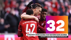 Bayern Munich 1-1 Bayer Leverkusen: Leaders held after Muller own goal