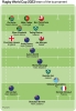 New Zealand players dominate – who makes our World Cup team of the tournament?