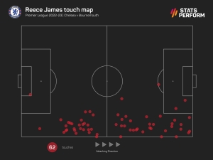 Reece James suffers cruel injury blow on Chelsea comeback