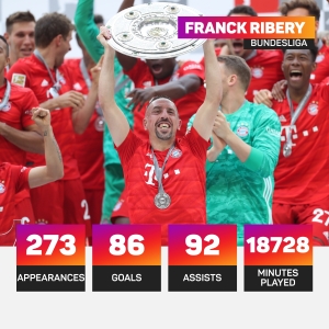 A Bayern legend, Europe&#039;s best player and Ballon d&#039;Or nearly man – Ribery calls it a day