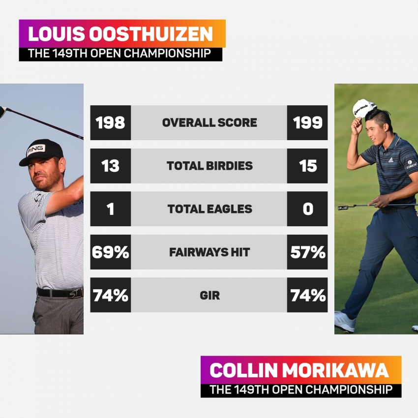 The Open: Oosthuizen and Morikawa relishing final-round tussle