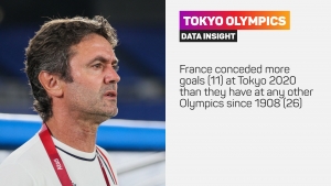 Tokyo Olympics: France, Germany and Argentina eliminated as Spain match Class of &#039;92