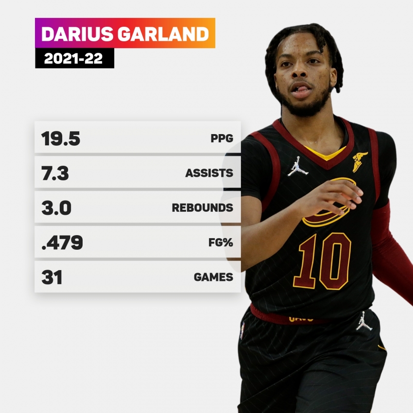 Trends International Nba Cleveland Cavaliers - Darius Garland 23