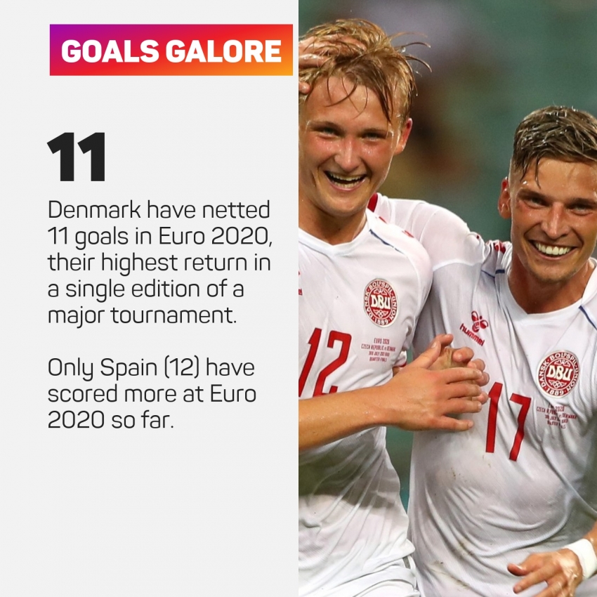 Czech Republic 1-2 Denmark: Schick cannot inspire comeback as Danes claim semi-final spot