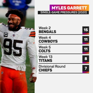 Chiefs vs Browns: Myles Garrett&#039;s battle with untested Lucas Niang key in playoff rematch