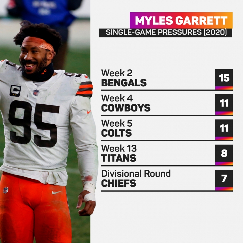 Chiefs vs Browns: Myles Garrett's battle with untested Lucas Niang key in  playoff rematch