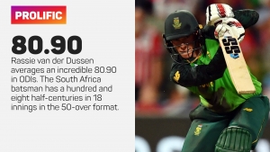 South Africa and Ireland hunting precious points in historic ODI series