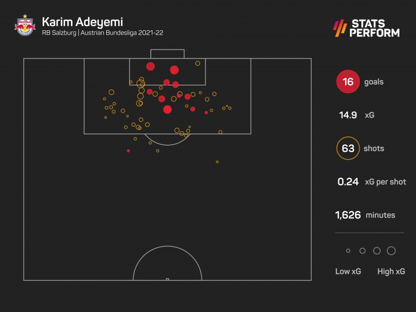 Rumour Has It: Dortmund and Salzburg agree on Adeyemi