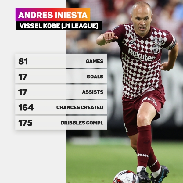 Iniesta driving Vissel Kobe as ambitious Japanese side dream of