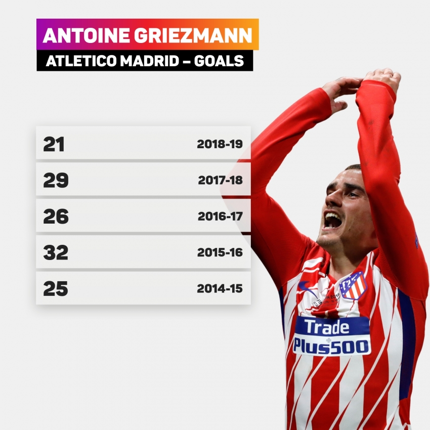 Griezmann returns but Simeone focusing on squad given his embarrassment of riches
