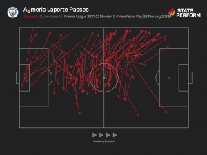 Precise Laporte surpasses his own Premier League record in Man City&#039;s latest win