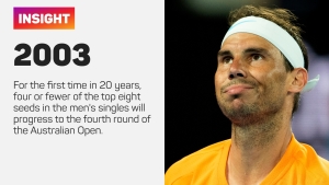 Australian Open: ATP top seeds crumble in 20-year first