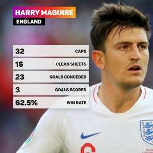 Maguire declares himself fit for England&#039;s Euro 2020 clash with Scotland