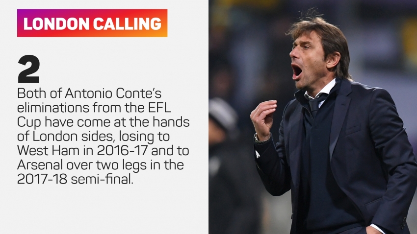 Conte: Chelsea are more ready to win trophies than Spurs