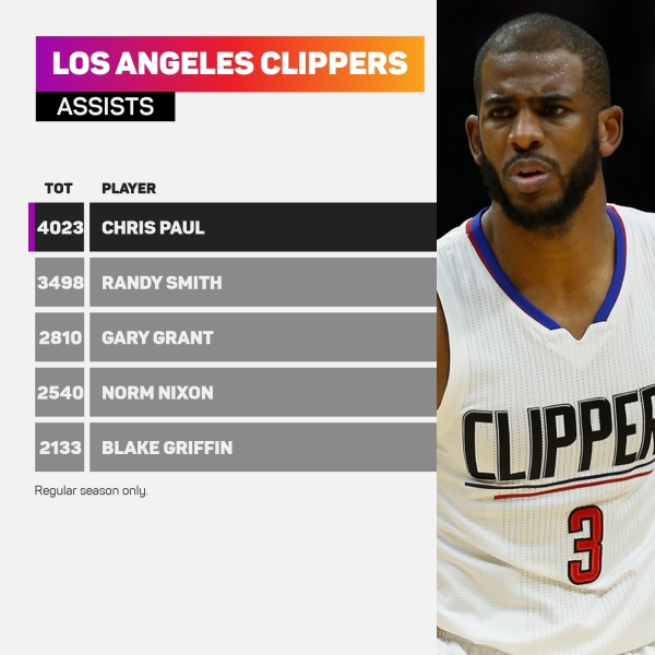 NBA playoffs 2021: Chris Paul cleared to return at Clippers in Game 3