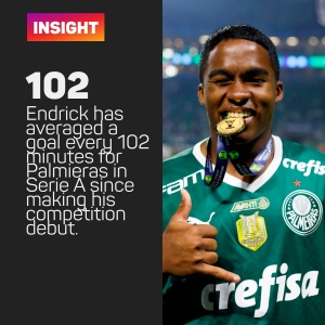 Real Madrid to sign Palmeiras forward Endrick in &#039;biggest negotiation in Brazilian history&#039;