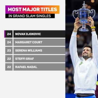 Djokovic not &#039;eternal&#039; but Simon backs world number one for multiple majors again