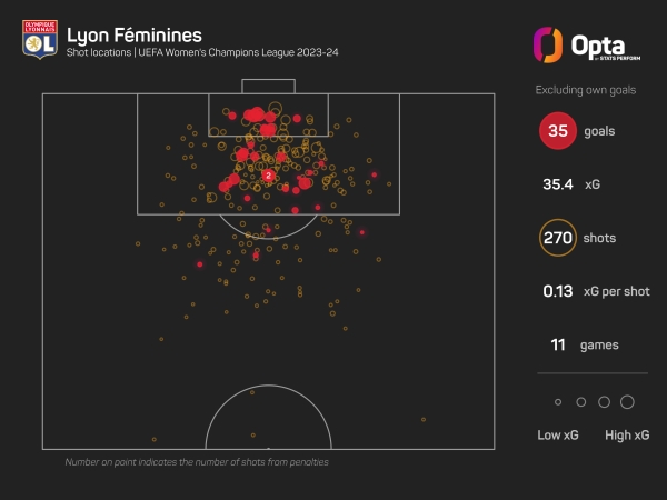 Women&#039;s Champions League: Will the English teams crash the Barcelona, Lyon party?