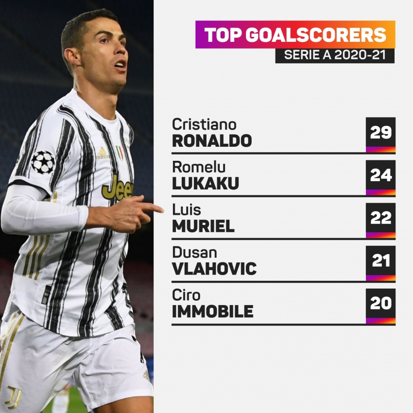 Cristiano Ronaldo having no &#039;sleepless nights&#039; over Juventus future