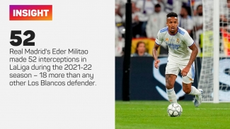 Militao: I have shown why I am at Real Madrid