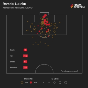 Lukaku: Ibrahimovic is good for Serie A