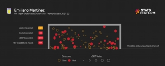 Premier League Fantasy Picks: Look to Ward-Prowse for a midfield boost