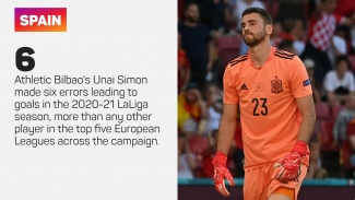 Spain pick Pedri and blunder goalkeeper Simon for Tokyo Olympics