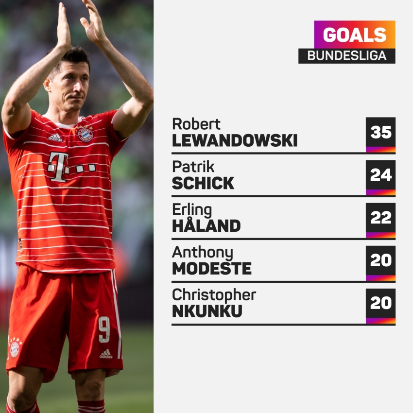 Nagelsmann confident Bayern have improved despite Lewandowski&#039;s departure