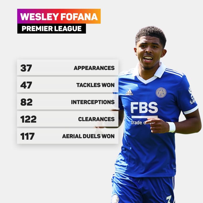 &#039;That statement wasn&#039;t from Wesley Fofana&#039; – Rodgers backs former Leicester defender