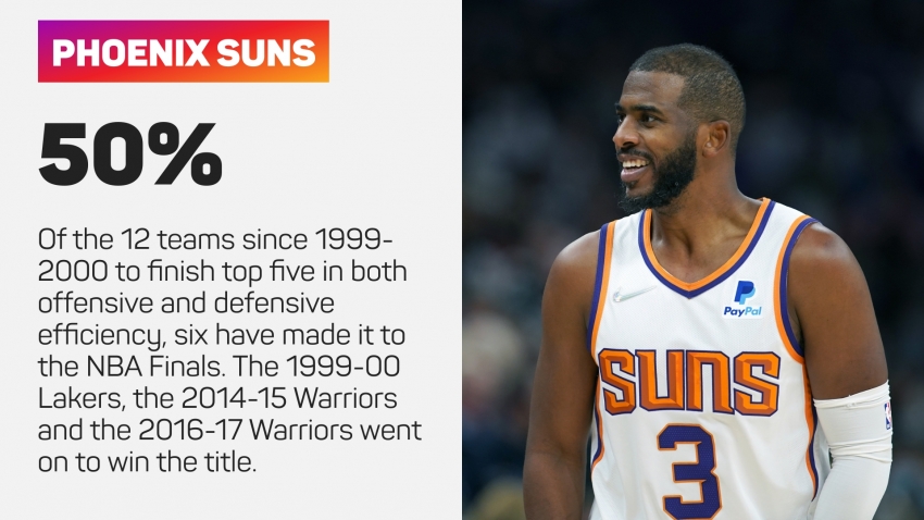 It is not now or never, but the Phoenix Suns may not get a better chance at an NBA Championship