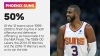 It is not now or never, but the Phoenix Suns may not get a better chance at an NBA Championship