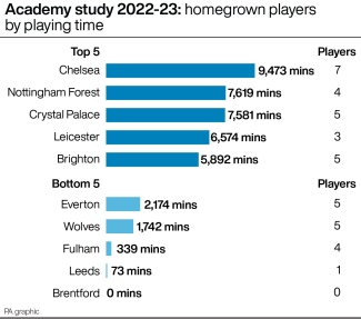 Cobham producing the goods as Chelsea’s academy leads the way