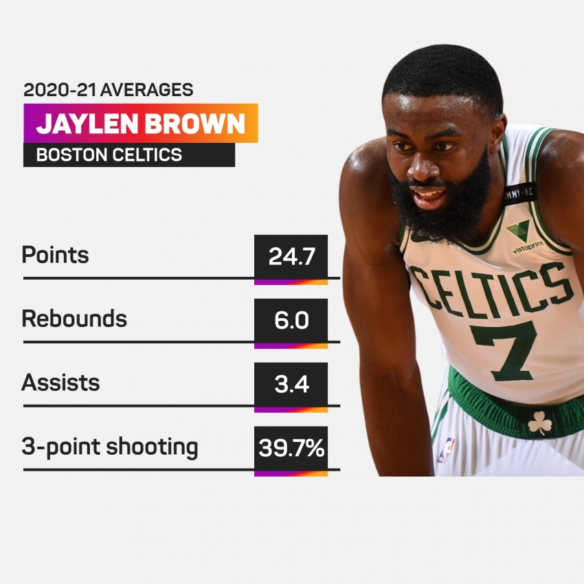 Boston Celtics: Jayson Tatum and Jaylen Brown need help – but where can Brad Stevens find it?