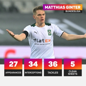 Ginter to return to Freiburg after Gladbach contract expires