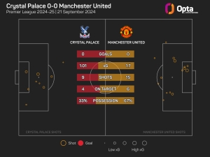 Premier League MD5: Lucky winners and unlucky losers